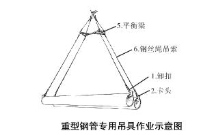 起重吊钳